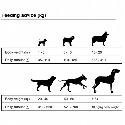 Acquista Cibo Secco Cani Premium Maxi Adult Essence Beef & Chicken 15kg con riferimento GHV-170492 della ditta GARDENHOME