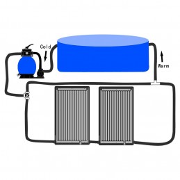 Acquista Pannelli Solari Termici Curvi per Piscina 2 pz 110x65 cm con riferimento GHV-3059850 della ditta GARDENHOME