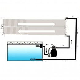 Acquista Pannelli Solari Riscaldatori per Piscina 4 pz 80x620 cm con riferimento GHV-3079659 della ditta GARDENHOME