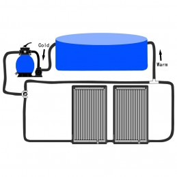 Acquista Pannelli Solari Termici Curvi per Piscina 2 pz 72,5x46 cm con riferimento GHV-3095461 della ditta GARDENHOME