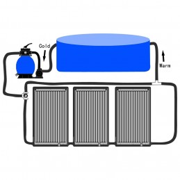 Acquista Pannelli Solari Termici Curvi per Piscina 3 pz 72,5x46 cm con riferimento GHV-3095462 della ditta GARDENHOME