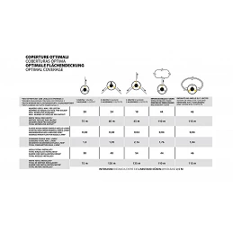 Acquista Geyser Nebulizzatore Evo 25 L Li-Ion sistema antizanzara 6,5 bar con riferimento 414 della ditta Stocker