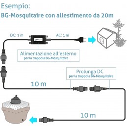 Acquista Biogents prolunga con riferimento 86601360 della ditta BIOGENTS