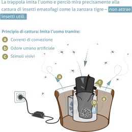 Acquista Biogents Mosquitaire Trappola Zanzara tigre da Esterno con riferimento 86601355 della ditta BIOGENTS