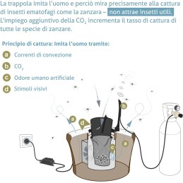 Acquista Biogents BG-Booster CO2 con riferimento 86601358 della ditta BIOGENTS