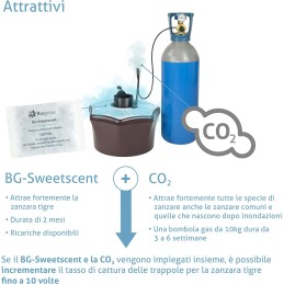 Acquista Biogents BG-Booster CO2 con riferimento 86601358 della ditta BIOGENTS