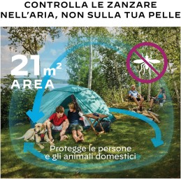 Acquista Thermacell MINI HALO Blue Navy con riferimento 86601650 della ditta THERMACELL