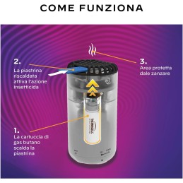 Acquista Thermacell MINI HALO Giallo con riferimento 86601705 della ditta THERMACELL