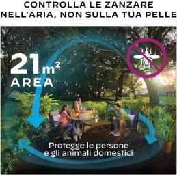 Acquista Thermacell MINI HALO Giallo con riferimento 86601705 della ditta THERMACELL