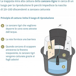 Acquista Biogents BG-GAT 2 trappole per limitare la riproduione delle zanzare con riferimento 86601356 della ditta BIOGENTS