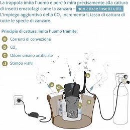 Acquista Biogents Mosquitaire con CO2 Trappola Zanzara da Esterno con riferimento 8660133551 della ditta BIOGENTS