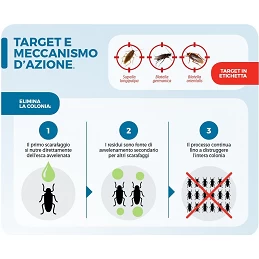 Acquista Fastion Gel Scarafaggi esca 20 g con riferimento 86600807 della ditta SBM life science