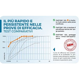 Acquista Fastion Gel Scarafaggi esca 20 g con riferimento 86600807 della ditta SBM life science