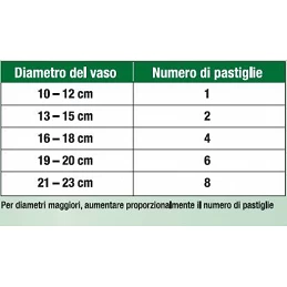 Acquista Sanium Pin Insetticida Sistemico 20 pastiglie x 2 g con riferimento 86600930 della ditta SBM life science