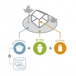 Acquista Biogents BG-GAT 2 trappole per limitare la riproduione delle zanzare con riferimento 86601356 della ditta BIOGENTS