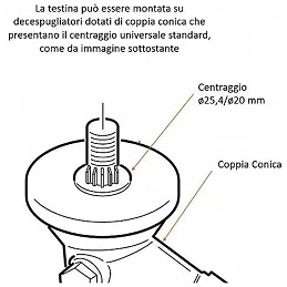 Acquista Testina QFC-10 Flash Cutter con riferimento 10109023 della ditta FLASHCUTTER